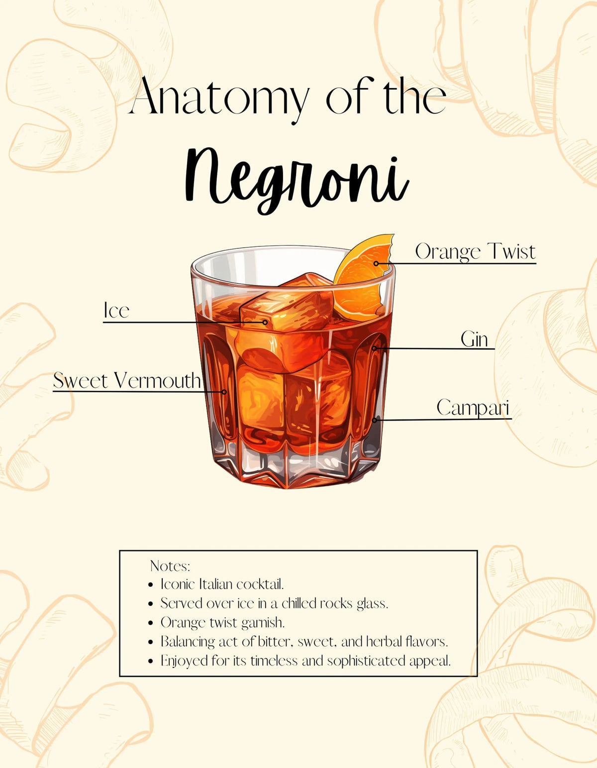 ANATOMY OF THE NEGRONI