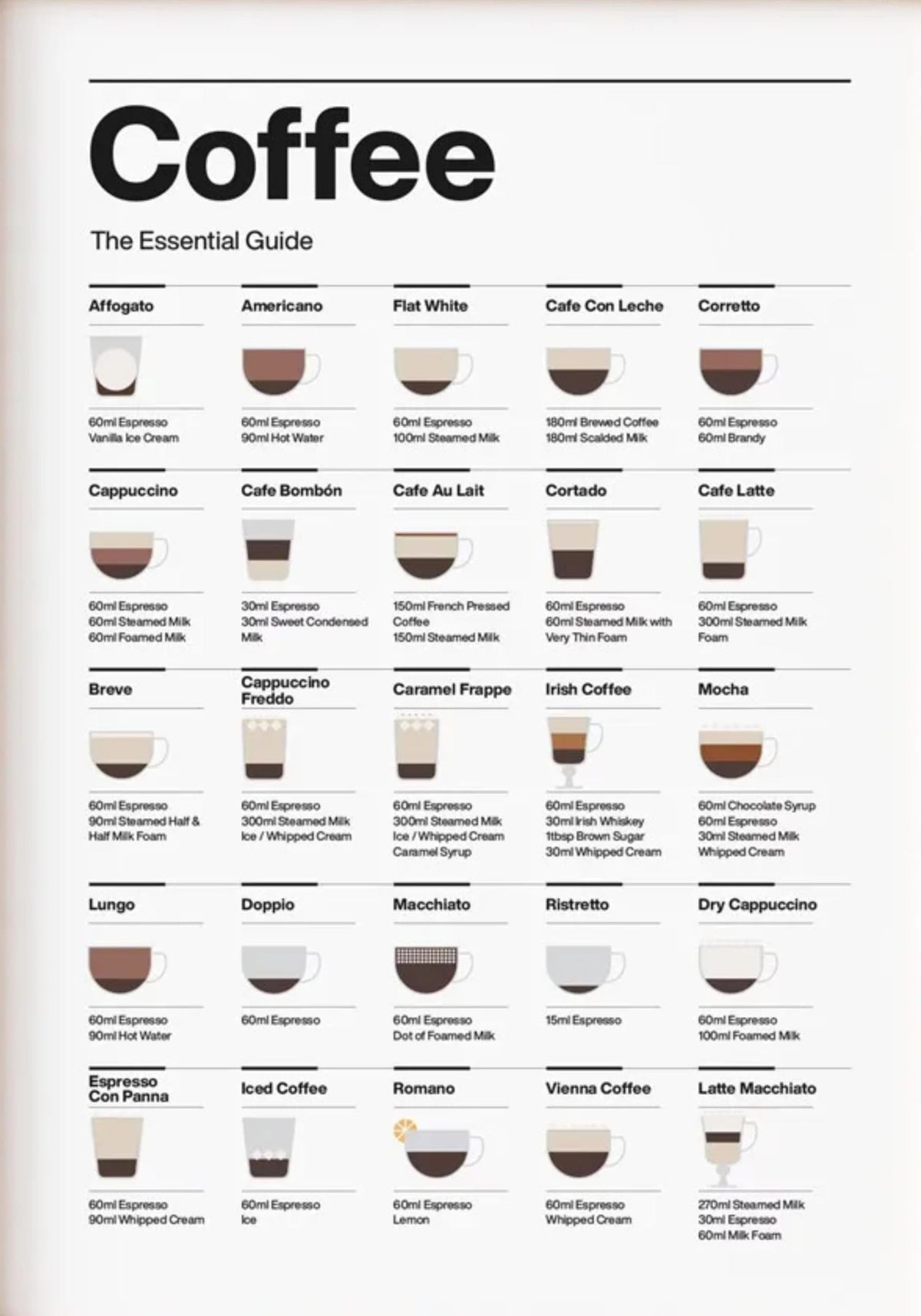 COFFEE GUIDE