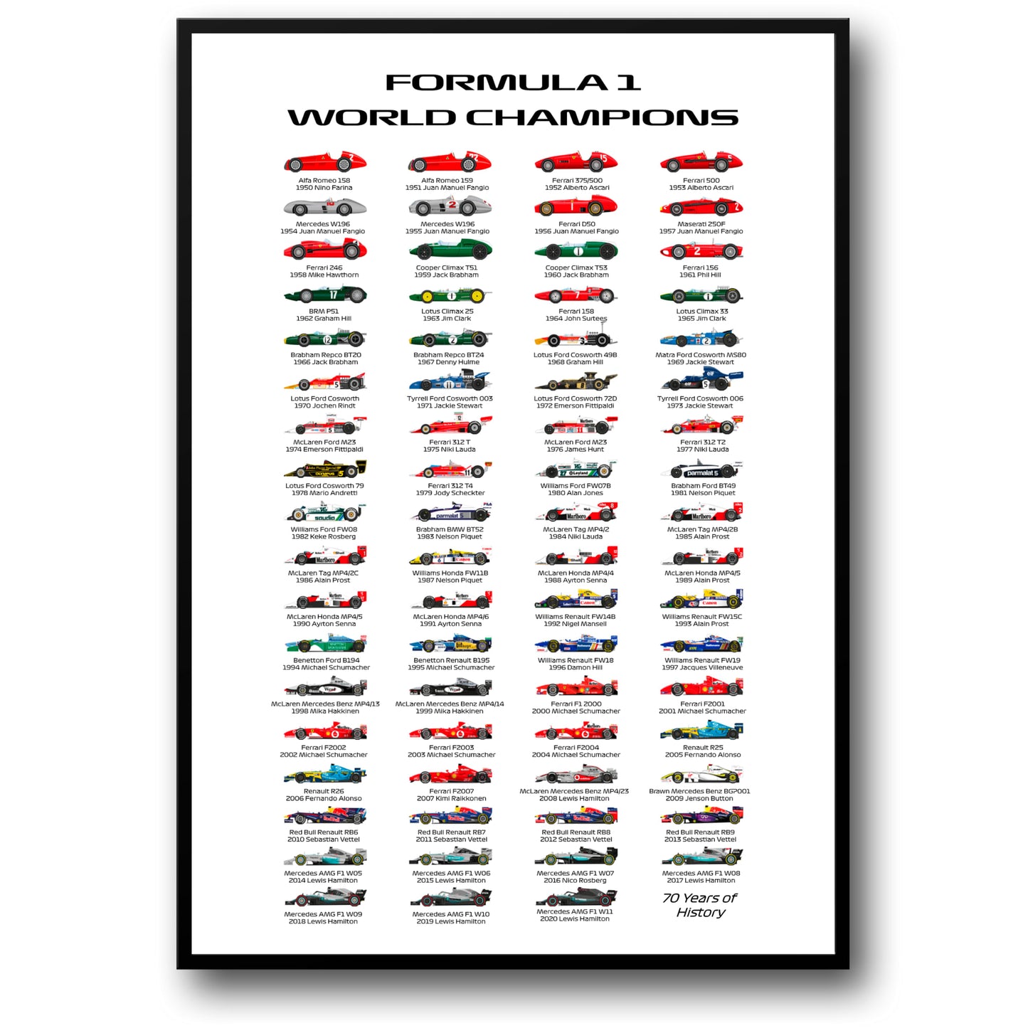 F1 World Champions 1950-2020 | Iconic Cars & Drivers Timeline