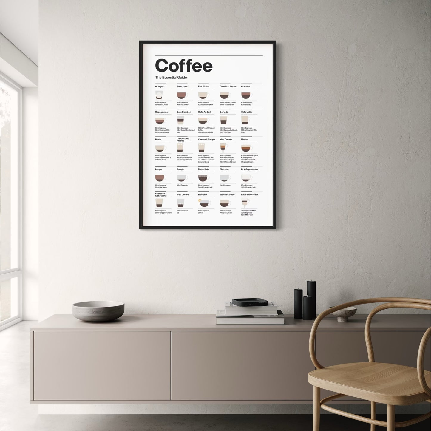 Coffee Guide Essentials