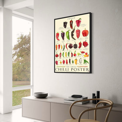 Vintage Kitchen | Kinds of Pepper | Chili