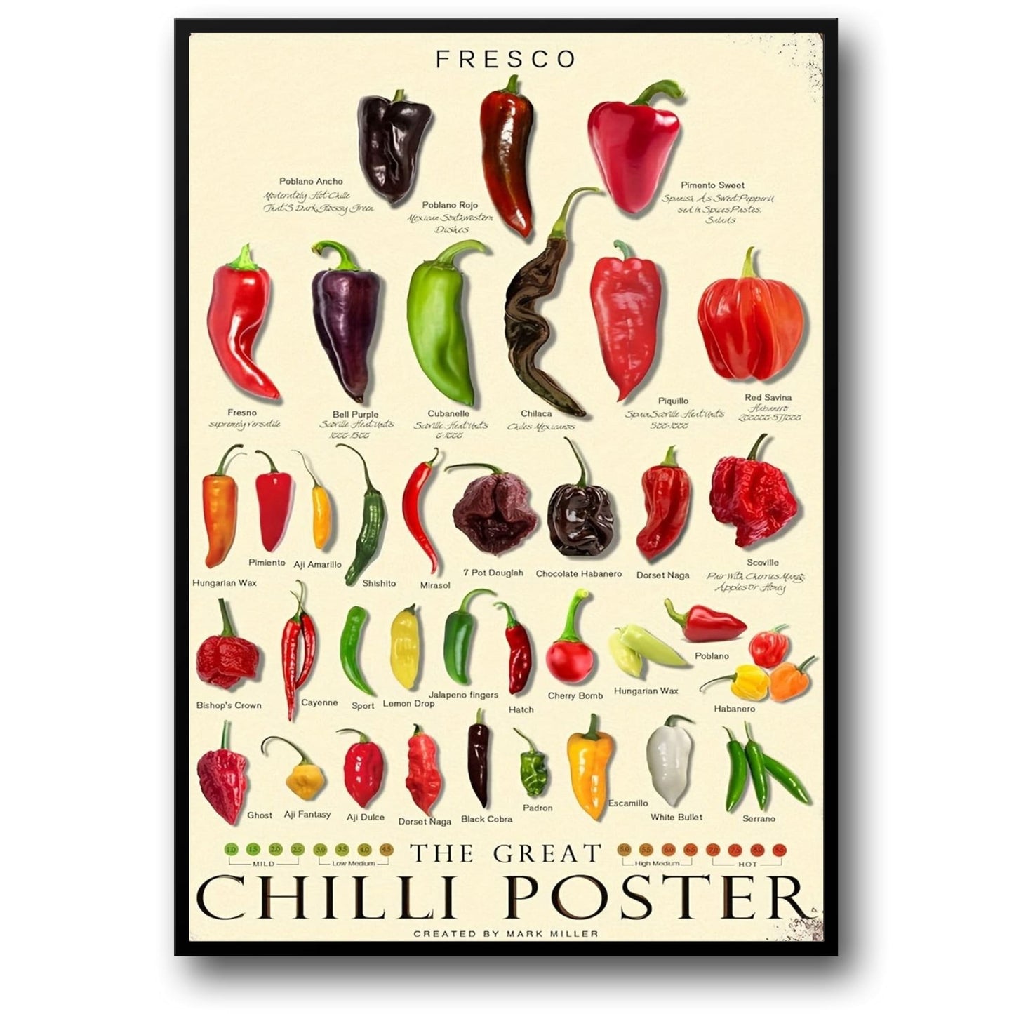 Vintage Kitchen | Kinds of Pepper | Chili