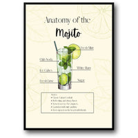 ANATOMY OF A MOJITO