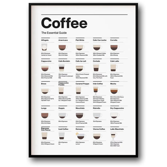 Coffee Guide Essentials