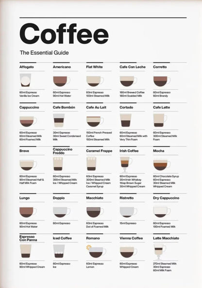 Coffee Guide Essentials